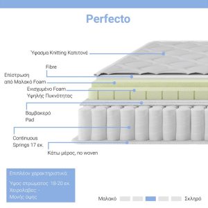 Στρώμα Perfecto pakoworld Continuous springs μονής όψης ανώστρωμα 18-20cm 90x190εκ