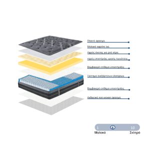Στρώμα Resty pakoworld pocket spring μονής όψης με ενσωματωμένο ανώστρωμα 32cm 160x200εκ
