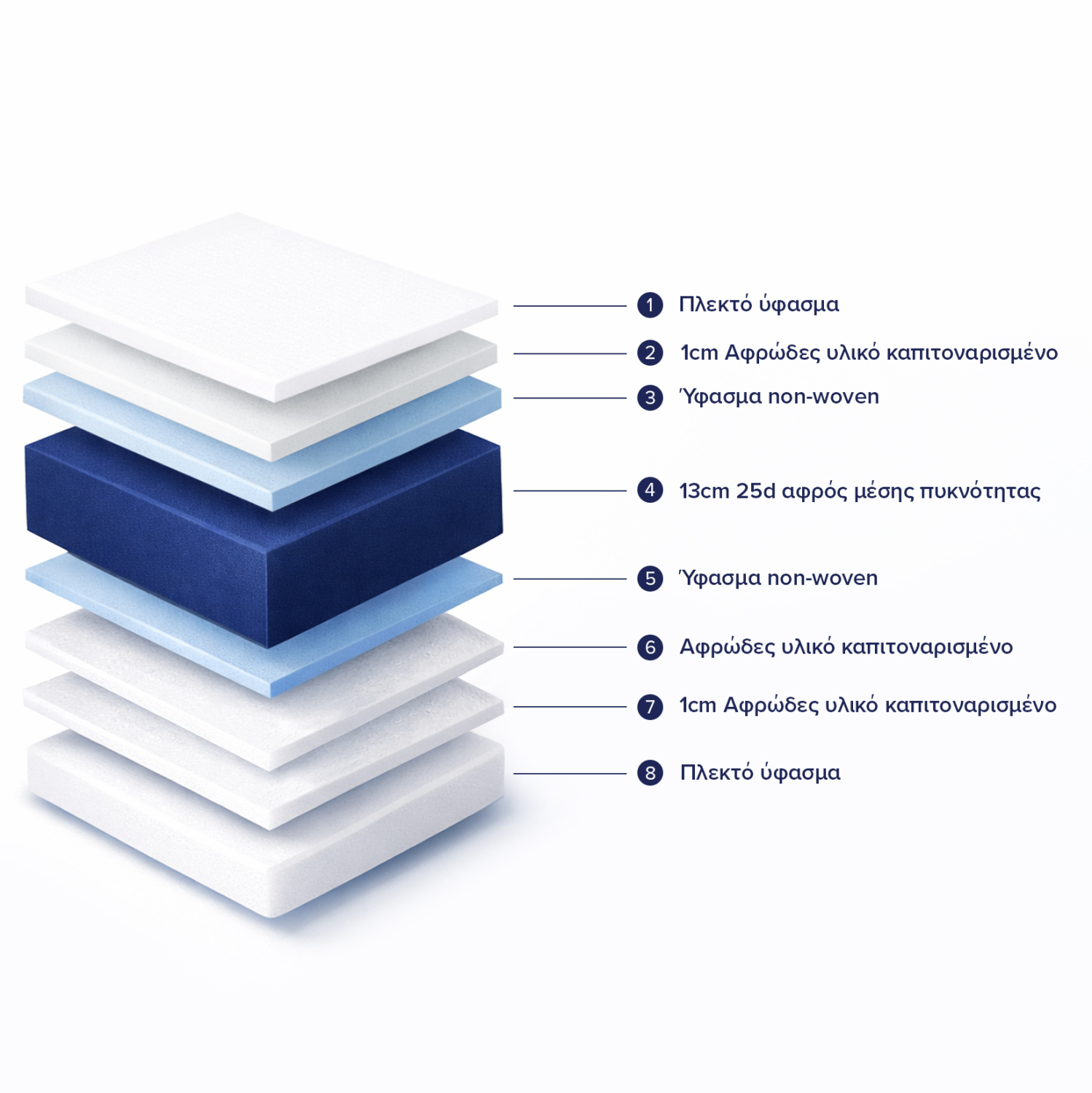 ΣΤΡΩΜΑ ΑΦΡΟΥ ΧΩΡΙΣ ΕΛΑΤΗΡΙΑ JORDY 90X200x15Y-- HM374.10 (ROLL PACKING) ΛΕΥΚΟ - Image 4