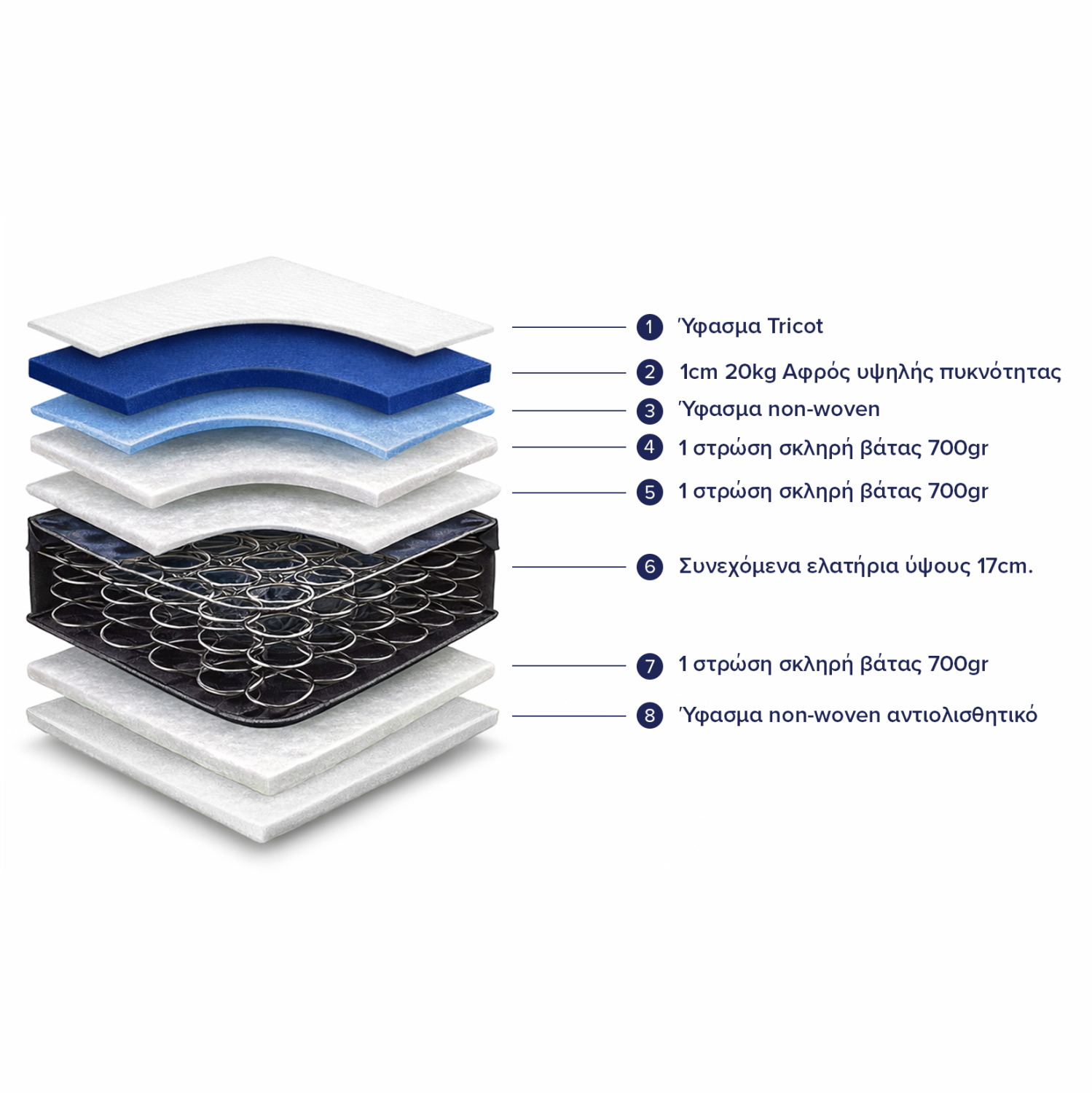 ΣΤΡΩΜΑ HM327.02 110X190 ΜΟΝΗΣ ΟΨΗΣ CONTINUOUS SPRING - Image 3